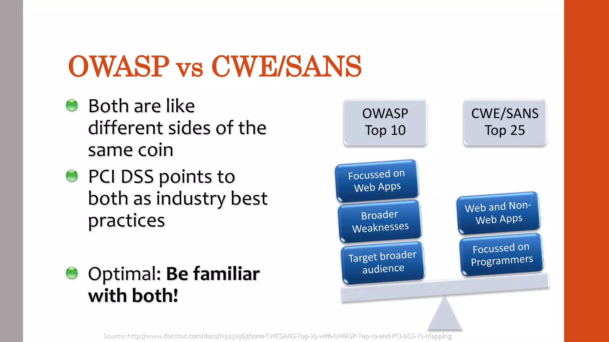 OWASP vs CWE/SANS
Both are like
different sides of the
same coin
PCI DSS points to
both as industry best
practices
Optimal: Be familiar
with both!
OWASP
Top 10
CWE/SANS
Top 25
Source: http://www.docstoc.com/docs/115032367/2010-CWESANS-Top-25-with-OWASP-Top-10-and-PCI-DSS-V2-Mapping
 