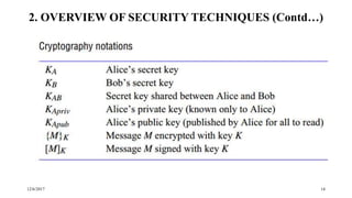 12/6/2017 14
2. OVERVIEW OF SECURITY TECHNIQUES (Contd…)
 