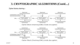 12/6/2017 26
3. CRYPTOGRAPHIC ALGORITHMS (Contd…)
Cipher blocks chaining :
 