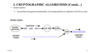 12/6/2017 27
3. CRYPTOGRAPHIC ALGORITHMS (Contd…)
• stream ciphers:
 can perform encryption incrementally, converting plaintext to ciphertext one bit at a time
 
