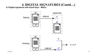 12/6/2017 34
4. DIGITAL SIGNATURES (Contd…)
4.3 Digital signatures with secret keys – MACs:
 
