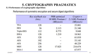 12/6/2017 35
5. CRYPTOGRAPHY PRAGMATICS
5.1 Performance of cryptographic algorithms
 