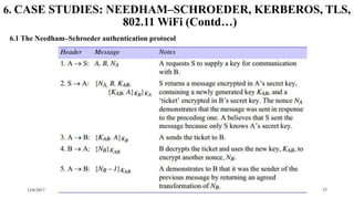 12/6/2017 37
6. CASE STUDIES: NEEDHAM–SCHROEDER, KERBEROS, TLS,
802.11 WiFi (Contd…)
6.1 The Needham–Schroeder authentication protocol
 