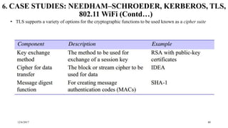 12/6/2017 48
6. CASE STUDIES: NEEDHAM–SCHROEDER, KERBEROS, TLS,
802.11 WiFi (Contd…)
• TLS supports a variety of options for the cryptographic functions to be used known as a cipher suite
 