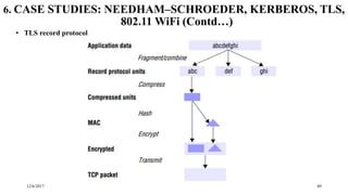 12/6/2017 49
6. CASE STUDIES: NEEDHAM–SCHROEDER, KERBEROS, TLS,
802.11 WiFi (Contd…)
• TLS record protocol
 