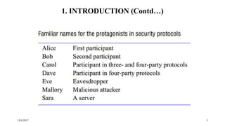 12/6/2017 5
1. INTRODUCTION (Contd…)
 