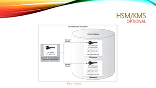 HSM/KMS
OPTIONAL
Key: *.pem
 