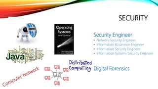 SECURITY
Security Engineer
• Network Security Engineer
• Information Assurance Engineer
• Information Security Engineer
• Information Systems Security Engineer
Digital Forensics
 
