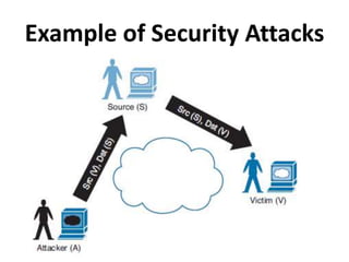Example of Security Attacks
 