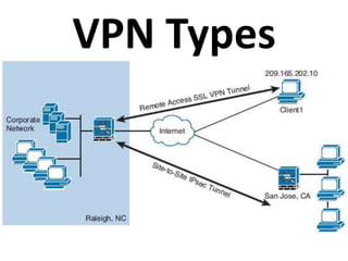 VPN Types
 