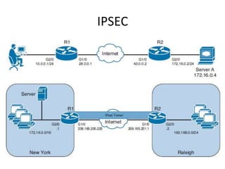 IPSEC
 