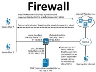 Firewall
 