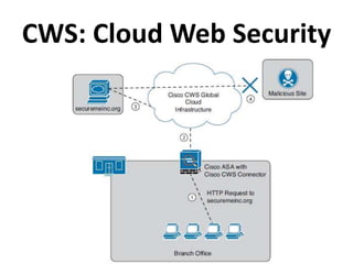 CWS: Cloud Web Security
 