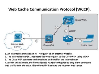 Web Cache Communication Protocol (WCCP).
1. An internal user makes an HTTP request to an external website.
2. The internal router (R1) redirects the web request to the Cisco WSA using WCCP.
3. The Cisco WSA connects to the website on behalf of the internal user.
4. Also in this example, the firewall (Cisco ASA) is configured to only allow outbound
web traffic from the WSA. The web traffic is sent to the Internet web server.
 