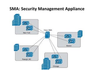 SMA: Security Management Appliance
 