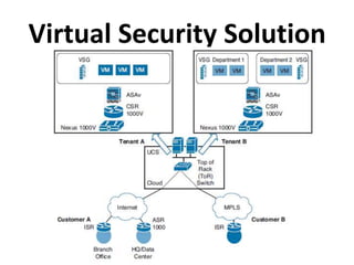 Virtual Security Solution
 