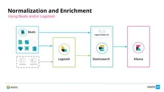 End-to-End Security Analytics with the Elastic Stack | PDF
