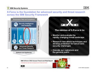 Security Trends and Risk Mitigation for the Public Sector | PDF
