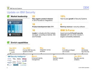 Security Trends and Risk Mitigation for the Public Sector | PDF