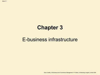 Slide 3.1
Dave Chaffey, E-Business and E-Commerce Management, 4th Edition, © Marketing Insights Limited 2009
E-business infrastructure
Chapter 3
 