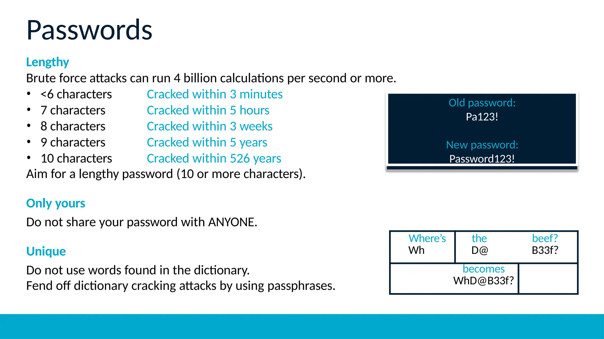 Lengthy
Brute force attacks can run 4 billion calculations per second or more.
• <6 characters
• 7 characters
• 8 characters
• 9 characters
• 10 characters
Cracked within 3 minutes
Cracked within 5 hours
Cracked within 3 weeks
Cracked within 5 years
Cracked within 526 years
Passwords
Old password:
Pa123!
New password:
Password123!
Aim for a lengthy password (10 or more characters).
Only yours
Do not share your password with ANYONE.
Unique
Where’s
Wh
the
D@
beef?
B33f?
Do not use words found in the dictionary.
Fend off dictionary cracking attacks by using passphrases.
becomes
WhD@B33f?
 