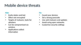 Mobile device threats
Risk
• Easily stolen and lost
• Often not encrypted
• Targets of malware, tools for
attackers
• Can be compromised via
wireless
• Applications collect
information
Fix
• Guard your devices
• Set a strong passcode
• Use anti-malware and updates
• Avoid using open networks
• Customise security settings
 