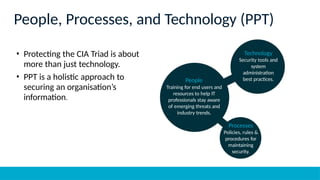People, Processes, and Technology (PPT)
• Protecting the CIA Triad is about
more than just technology.
• PPT is a holistic approach to
securing an organisation’s
information.
People
Training for end users and
resources to help IT
professionals stay aware
of emerging threats and
industry trends.
Processes
Policies, rules &
procedures for
maintaining
security.
Technology
Security tools and
system
administration
best practices.
 