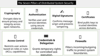 Concurrent and distributed system Security.pptx