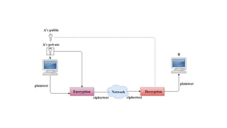 Comprehensive Overview of Computer Network Security Principles and ...