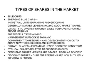 TYPES OF SHARES IN THE MARKET
• BLUE CHIPS
• EMERGING BLUE CHIPS—
INDUSTRIAL UNITS EXPANDING AND GROQWING
GENERALLY MARKET LEADERS HAVING GOOD MARKET SHARE.
CAPACITY TO DIVERSIFY/HIGHER SALES TURNOVER/GROWING
PROFIT MARGINS
PURPOSEFUL TAX PLANNING
MANAGEMENT OUTLOOK IS DYNAMIC
COMMITMENT TO RESEARCH AND DEVELOPMENT– QUICK TO
ADAPT NEW TECHNOLOGIES AND LOWER COSTS
• GROWTH SHARES – EXPANDING HENCE GOOD FOR LONG TERM
• CYCLICAL SHARES-RELATED TO BUSINESS CYCLES.
• DEFENSIVE SHARES –PRICES ARE STABLE , REGULAR DIVIDEND
• DISCOUNT SHARES – CURRENT REETURNS ARE LOW BUT LIKELY
TO GROW IN FUTURE
 