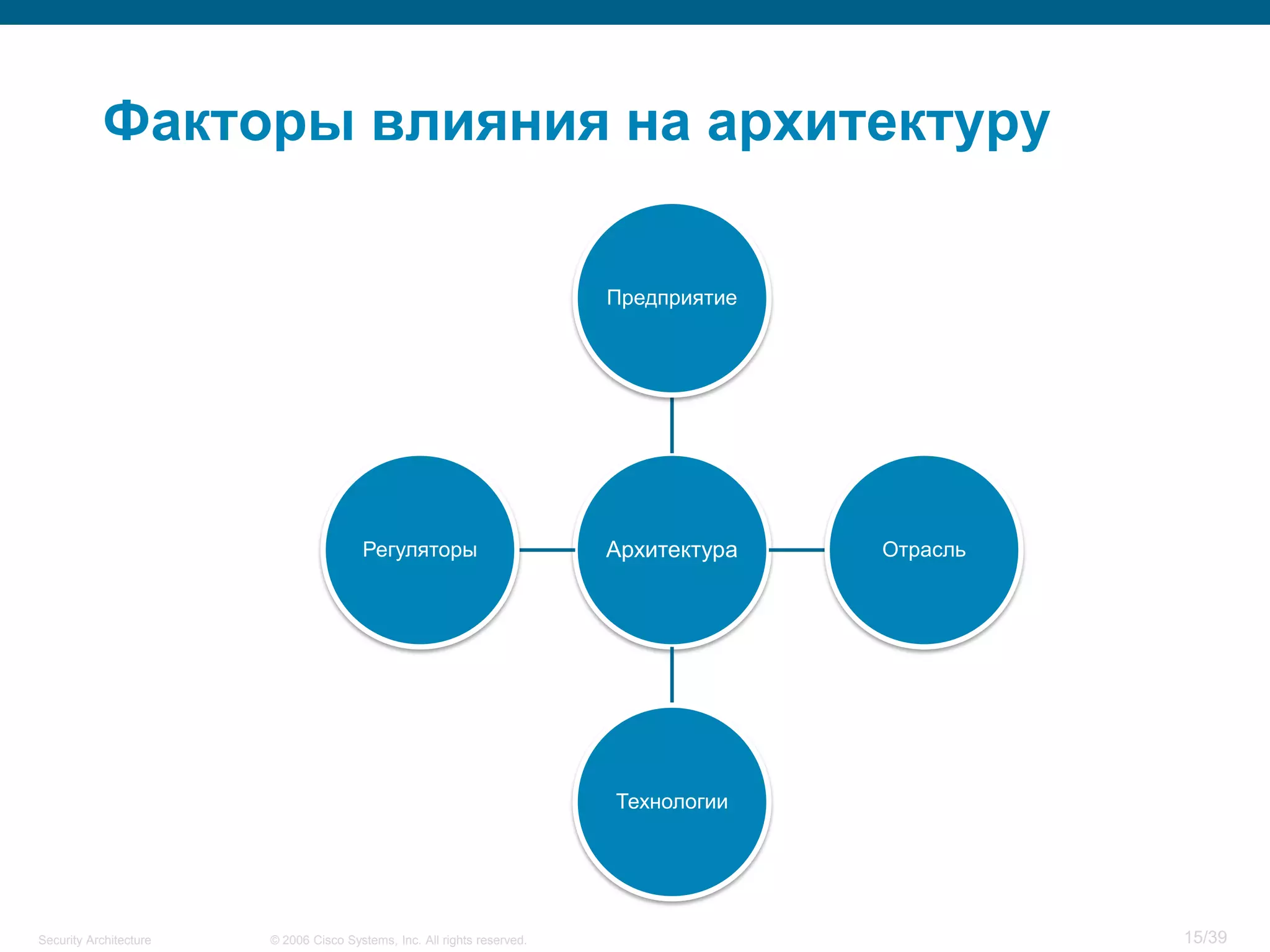 Security Architecture.pdf