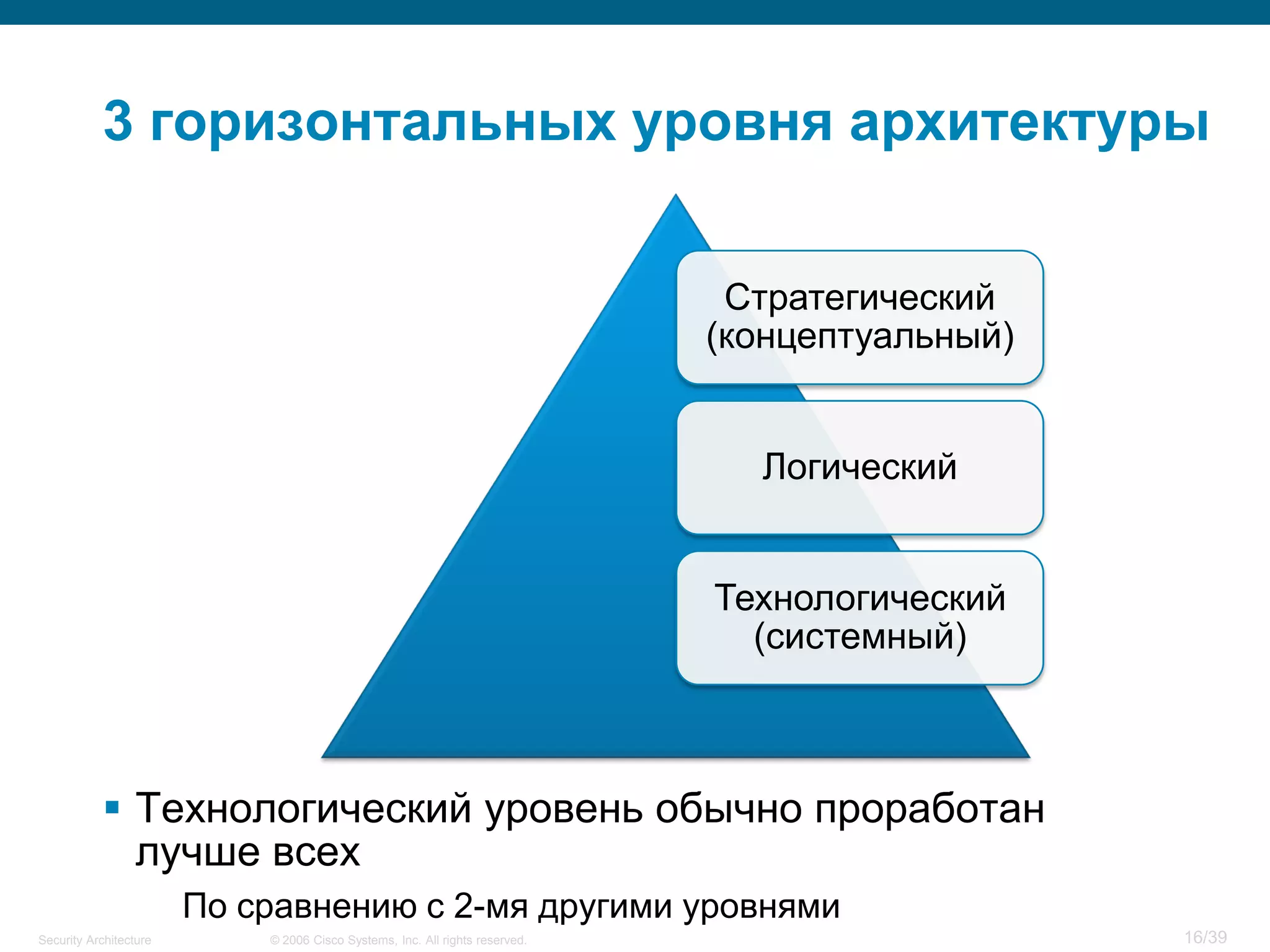 Security Architecture.pdf