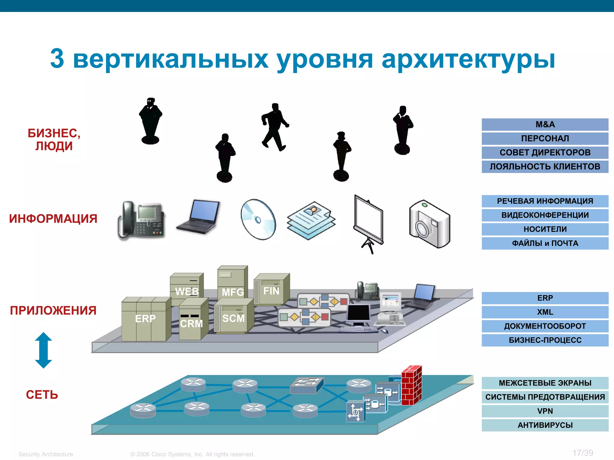 Security Architecture.pdf
