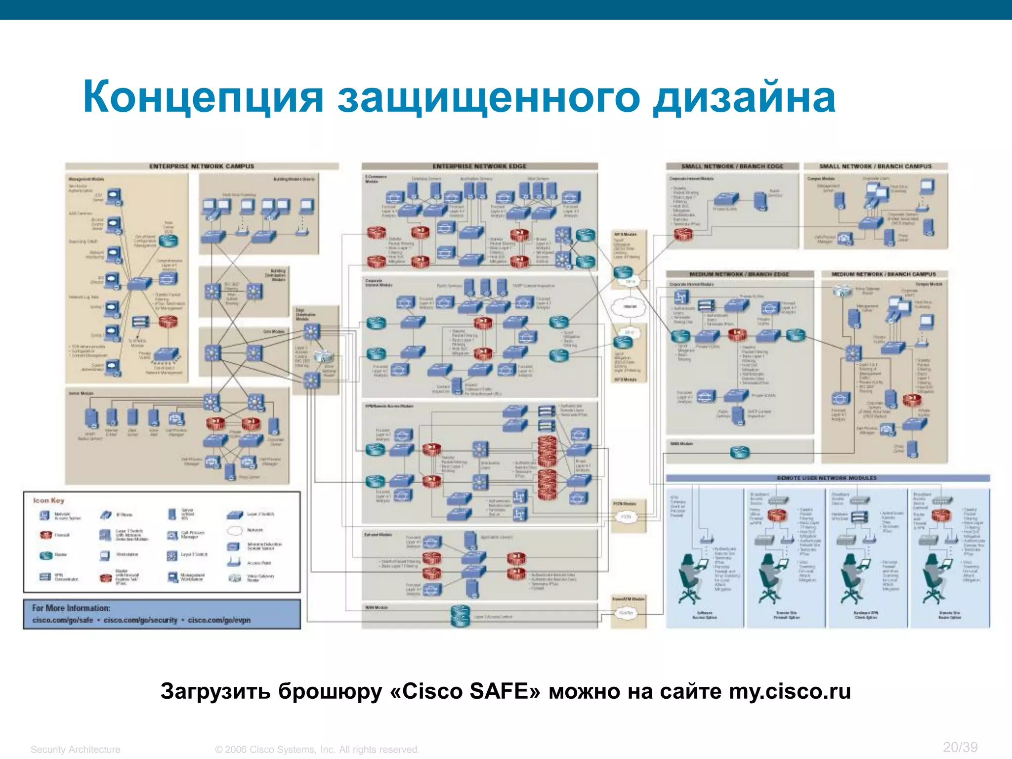 Security Architecture.pdf