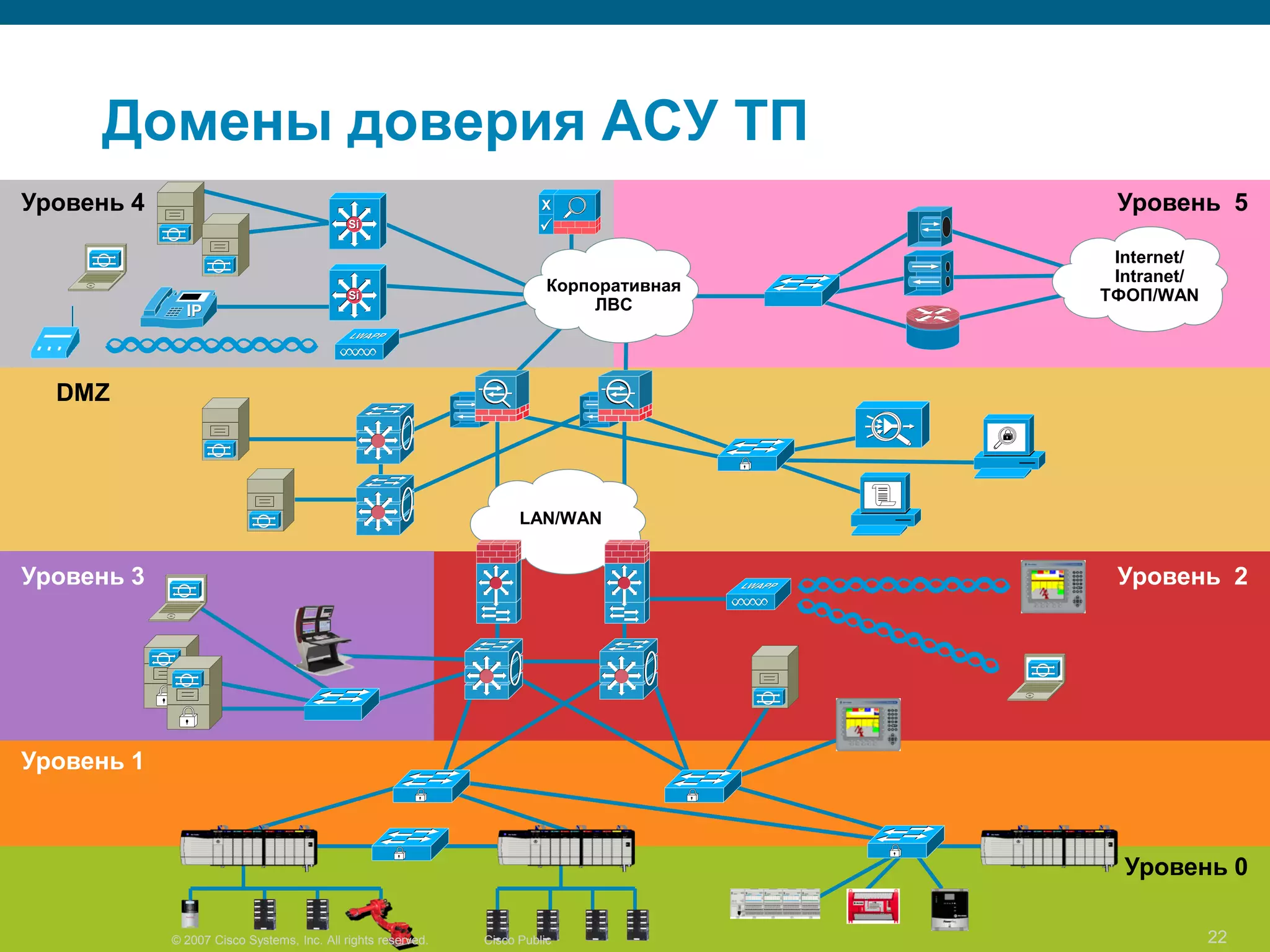 Security Architecture.pdf