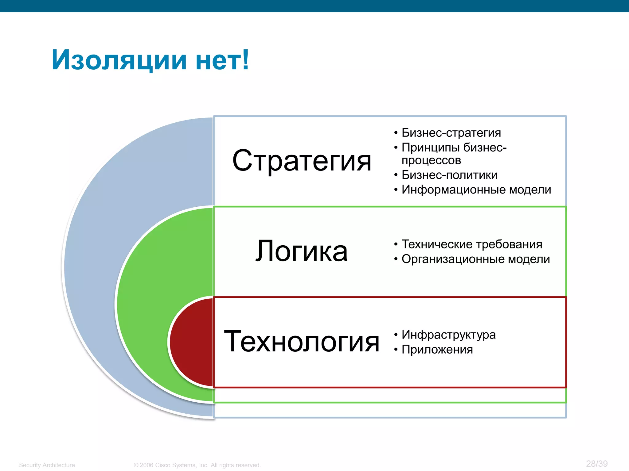 Security Architecture.pdf