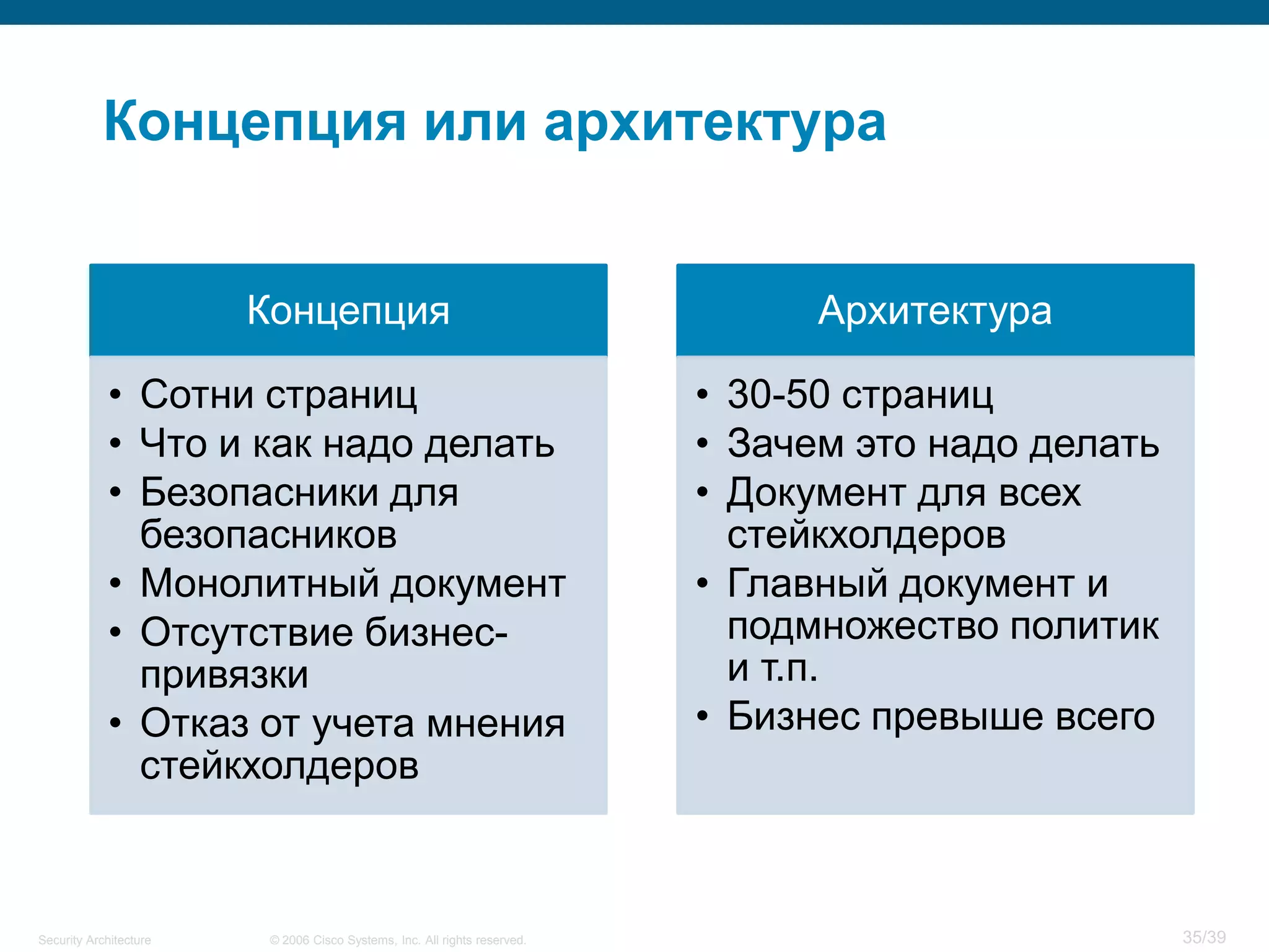 Security Architecture.pdf