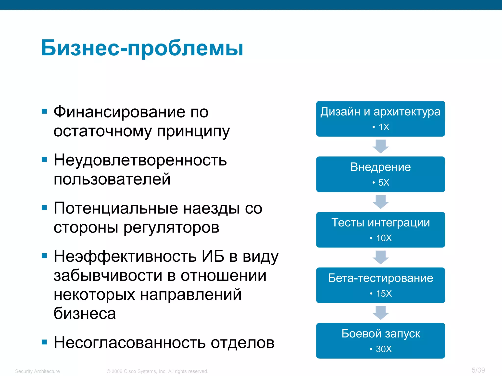 Security Architecture.pdf