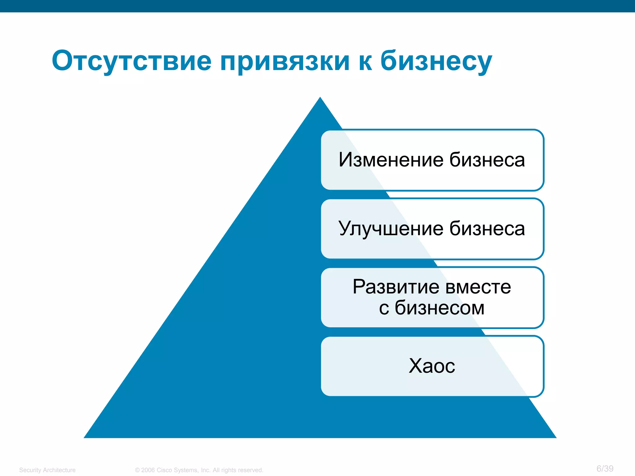 Security Architecture.pdf