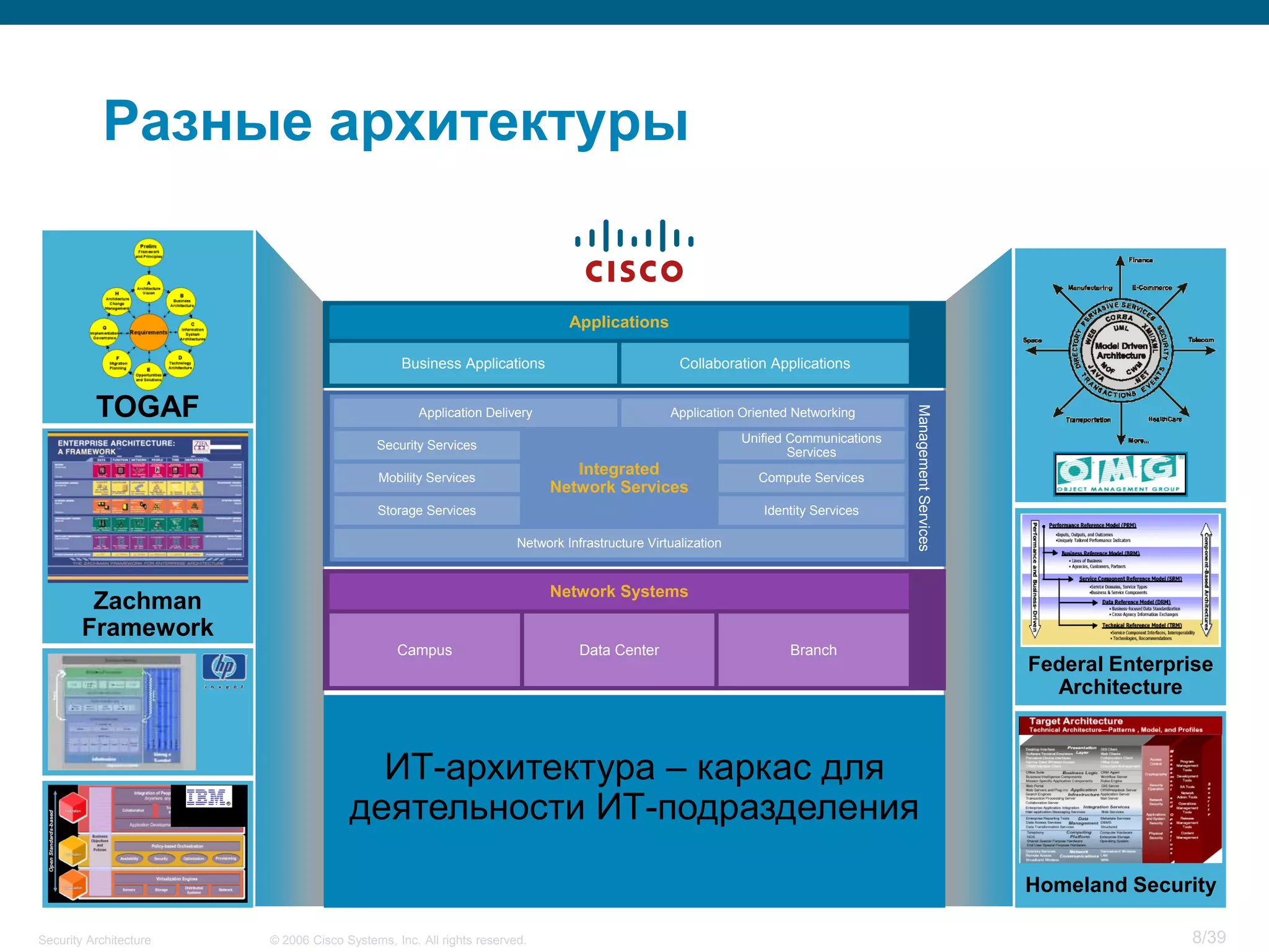 Security Architecture.pdf