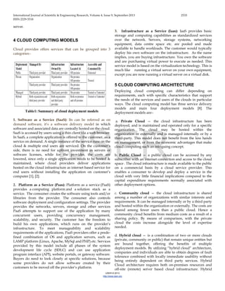 International Journal of Scientific & Engineering Research, Volume 4, Issue 9, September-2013 2533
ISSN 2229-5518
IJSER © 2013
http://www.ijser.org
server.
4 CLOUD COMPUTING MODELS
Cloud provides offers services that can be grouped into 3
categories:-
Table1: Summary of cloud deployment models
1. Software as a Service (SaaS): Its can be referred as on
demand software, it’s a software delivery model in which
software and associated data are centrally hosted on the cloud.
SaaS is accessed by users using a thin client via a web browser.
In SaaS, a complete application is offered to the customer, as a
service on demand. A single instance of the service runs on the
cloud & multiple end users are serviced. On the customer’s
side, there is no need for upfront investment in servers or
software licenses, while for the provider, the costs are
lowered, since only a single application needs to be hosted &
maintained, where cloud providers deliver applications
hosted on the cloud infrastructure as internet based service for
end users without installing the application on customer’s
computer [1], [2].
2. Platform as a Service (Paas): Platform as a service (PaaS)
provides a computing platform and a solution stack as a
service. The consumer creates the software using tools and/or
libraries from the provider. The consumer also controls
software deployment and configuration settings. The provider
provides the networks, servers, storage and other services
PaaS attempts to support use of the application by many
concurrent users, providing concurrency management,
scalability, and security. The customer has the freedom to
build his own applications, which runs on the provider’s
infrastructure. To meet manageability and scalability
requirements of the applications, PaaS providers offer a prede-
fined combination of OS and application servers, such as
LAMP platform (Linux, Apache, MySql and PHP) etc. Services
provided by this model include all phases of the system
development life cycle (SDLC) and can use application
program interface (API), website portals, or gateway software.
Buyers do need to look closely at specific solutions, because
some providers do not allow software created by their
customers to be moved off the provider’s platform.
3. Infrastructure as a Service (Iaas): IaaS provides basic
storage and computing capabilities as standardized services
over the network. Servers, storage systems, networking
equipment, data centre space etc. are pooled and made
available to handle workloads. The customer would typically
deploy his own software on the infrastructure. As the name
implies, you are buying infrastructure. You own the software
and are purchasing virtual power to execute as needed. This
service model is based on the virtualization technology. This is
much like running a virtual server on your own equipment,
except you are now running a virtual server on a virtual disk.
5 CLOUD COMPUTING ARCHITECTURE
Deploying cloud computing can differ depending on
requirements, each with specific characteristics that support
the needs of the services and users of the clouds in particular
ways. The cloud computing model has three service delivery
models and main four deployment models [8]. The
deployment models are:-
a. Private Cloud — the cloud infrastructure has been
deployed, and is maintained and operated only for a specific
organization. The cloud may be hosted within the
organization or externally and is managed internally or by a
third-party. This model does not benefit from the less hands
on management, or from the economic advantages that make
cloud computing such an intriguing concept.
b. Public Cloud — a public cloud can be accessed by any
subscriber with an internet connection and access to the cloud
space . The cloud infrastructure is made available to the public
on a commercial basis by a cloud service provider. This
enables a consumer to develop and deploy a service in the
cloud with very little financial implications compared to the
capital expenditure requirements normally associated with
other deployment options.
c. Community cloud — the cloud infrastructure is shared
among a number of organizations with similar interests and
requirements. It can be managed internally or by a third party
and hosted within the organization or externally. The costs are
shared among fewer users than a public cloud. Hence a
community cloud benefits from medium costs as a result of a
sharing policy. By means of comparison, with the private
cloud the costs increase alongside the level of expertise
needed.
d. Hybrid cloud — is a combination of two or more clouds
(private, community or public) that remain unique entities but
are bound together, offering the benefits of multiple
deployment models. By utilizing “hybrid cloud” architecture,
companies and individuals are able to obtain degrees of fault
tolerance combined with locally immediate usability without
being entirely dependent on third party services. Hybrid
Cloud architecture requires both on-premises resources and
off-site (remote) server based cloud infrastructure. Hybrid
IJSER
 