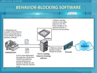 BEHAVIOR-BLOCKING SOFTWARE
 