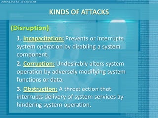 KINDS OF ATTACKS

(Disruption)
 1. Incapacitation: Prevents or interrupts
 system operation by disabling a system
 component.
 2. Corruption: Undesirably alters system
 operation by adversely modifying system
 functions or data.
 3. Obstruction: A threat action that
 interrupts delivery of system services by
 hindering system operation.
 