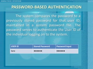 PASSWORD-BASED AUTHENTICATION
      The system compares the password to a
previously stored password for that user ID,
maintained in a system password file. The
password serves to authenticate the User ID of
the individual logging on to the system.


  USER ID        Stored Password   Password Input
  Sara           ●●●●●●            ●●●●●●
 