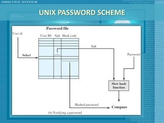 UNIX PASSWORD SCHEME
 