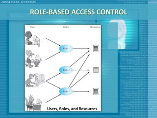 ROLE-BASED ACCESS CONTROL




    Users, Roles, and Resources
 