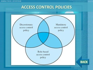 ACCESS CONTROL POLICIES




                          BACK
 