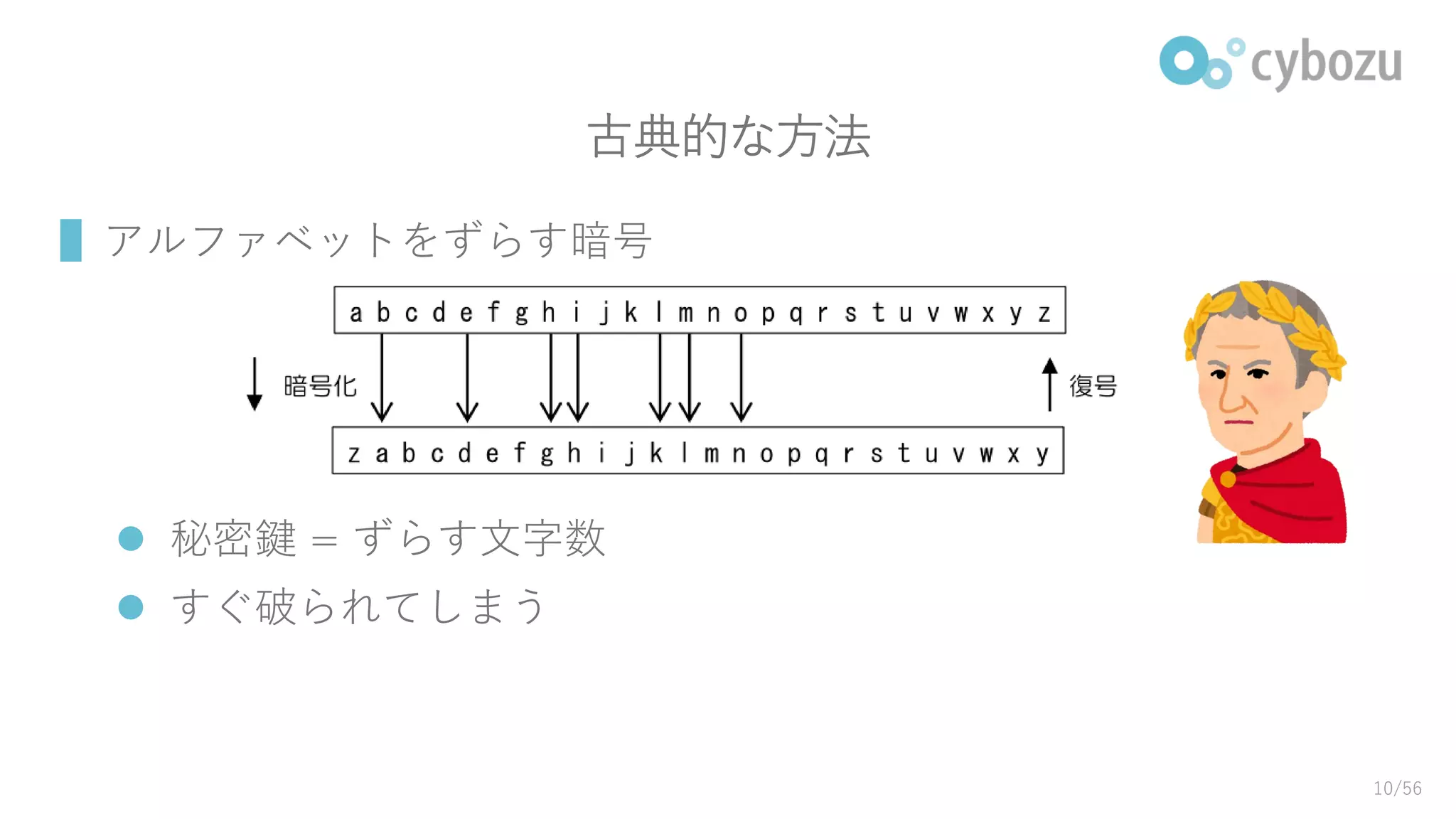 古典的な方法
▌アルファベットをずらす暗号
 秘密鍵 = ずらす文字数
 すぐ破られてしまう
10/56
 