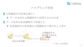 暗号技術入門 暗号技術入門